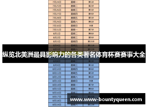 纵览北美洲最具影响力的各类著名体育杯赛赛事大全