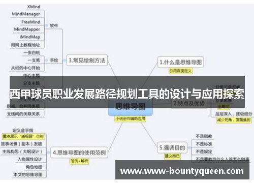 西甲球员职业发展路径规划工具的设计与应用探索
