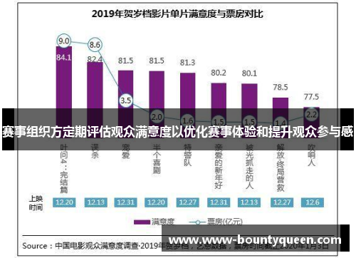 赛事组织方定期评估观众满意度以优化赛事体验和提升观众参与感 赛事组织方定期评估观众满意度以优化赛事体验和提升观众参与感