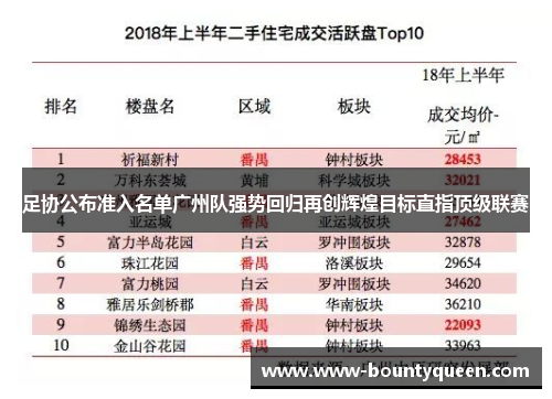 足协公布准入名单广州队强势回归再创辉煌目标直指顶级联赛