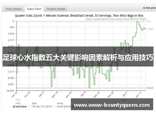 足球心水指数五大关键影响因素解析与应用技巧