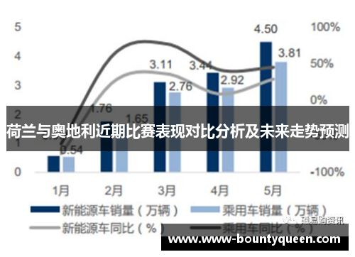 荷兰与奥地利近期比赛表现对比分析及未来走势预测