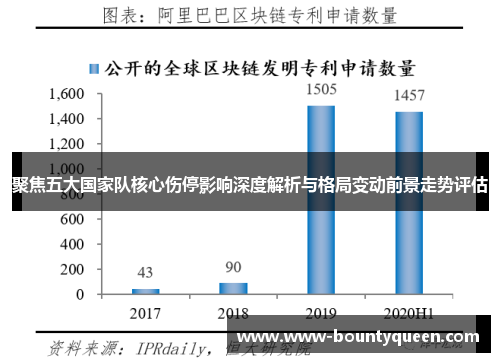 聚焦五大国家队核心伤停影响深度解析与格局变动前景走势评估