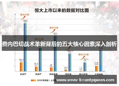 费内巴切战术革新背后的五大核心因素深入剖析