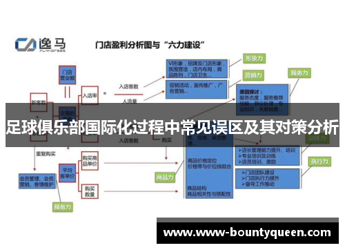 足球俱乐部国际化过程中常见误区及其对策分析
