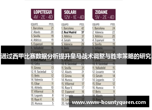 通过西甲比赛数据分析提升皇马战术调整与胜率策略的研究
